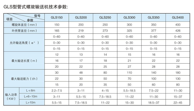 管式螺旋输送机规格型号
