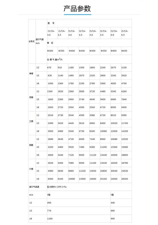 净新环保旋风机参数